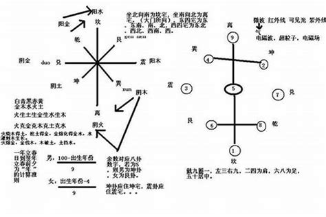 星斗風水|详说中国风水学流派